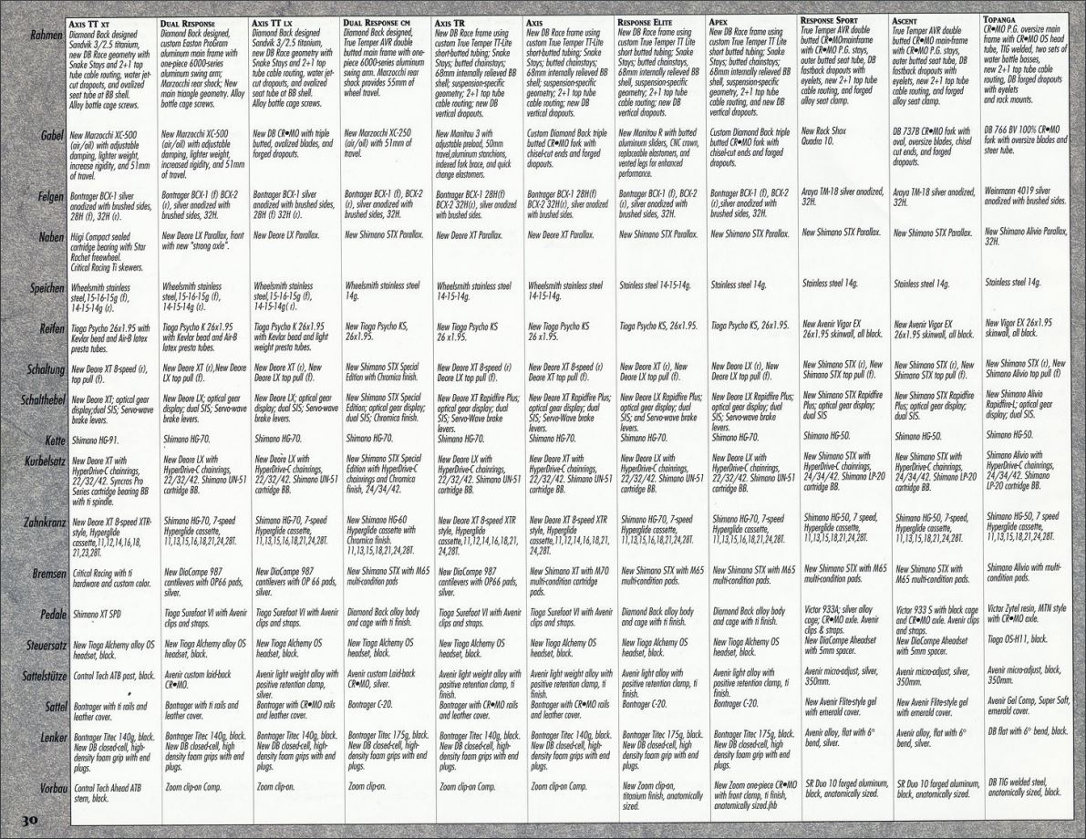 1994 Diamond Back Mountain Bike Catalog page featuring the specs for the Apex.